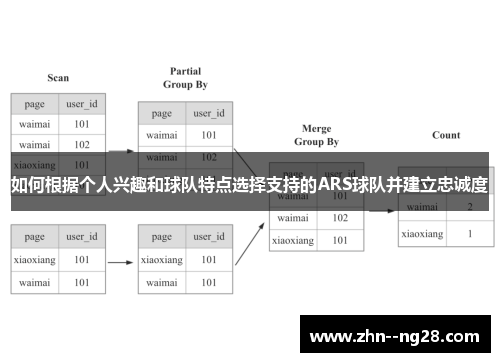 如何根据个人兴趣和球队特点选择支持的ARS球队并建立忠诚度 如何根据个人兴趣和球队特点选择支持的ARS球队并建立忠诚度