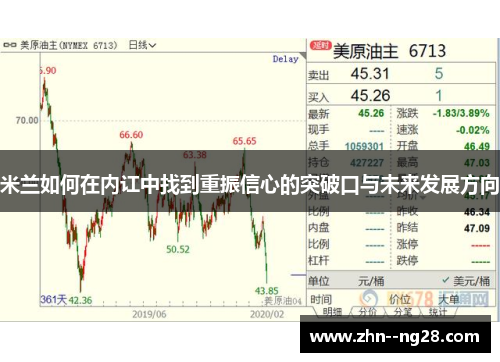 米兰如何在内讧中找到重振信心的突破口与未来发展方向
