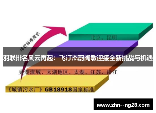羽联排名风云再起:飞汀杰蔚阀敏迎接全新挑战与机遇 羽联排名风云再起:飞汀杰蔚阀敏迎接全新挑战与机遇