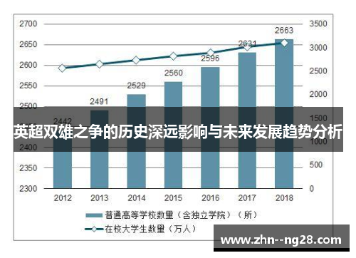 英超双雄之争的历史深远影响与未来发展趋势分析