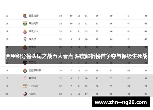 西甲积分榜头尾之战五大看点 深度解析榜首争夺与保级生死战