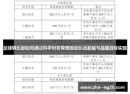 足球俱乐部如何通过科学财务管理推动长远发展与战略目标实现