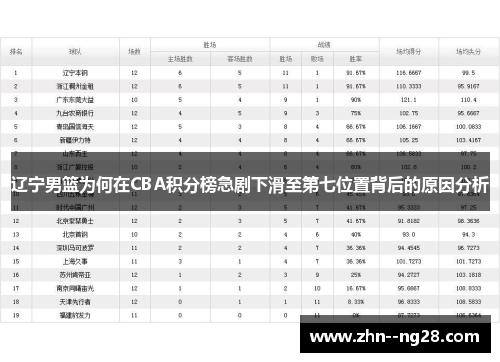 辽宁男篮为何在CBA积分榜急剧下滑至第七位置背后的原因分析