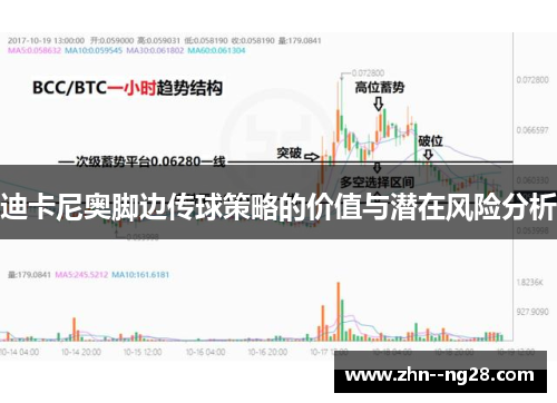 迪卡尼奥脚边传球策略的价值与潜在风险分析 迪卡尼奥脚边传球策略的价值与潜在风险分析