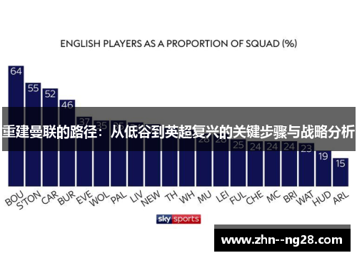 重建曼联的路径：从低谷到英超复兴的关键步骤与战略分析