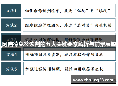 阿诺德免签谈判的五大关键要素解析与前景展望 阿诺德免签谈判的五大关键要素解析与前景展望
