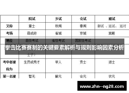 拳击比赛赛制的关键要素解析与规则影响因素分析