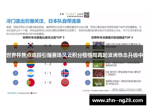 世界杯焦点追踪引爆赛场风云积分榜格局再起波澜悬念升级中 世界杯焦点追踪引爆赛场风云积分榜格局再起波澜悬念升级中