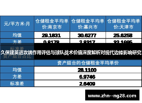 久保建英进攻端作用评估与球队战术价值深度解析对现代边锋影响研究