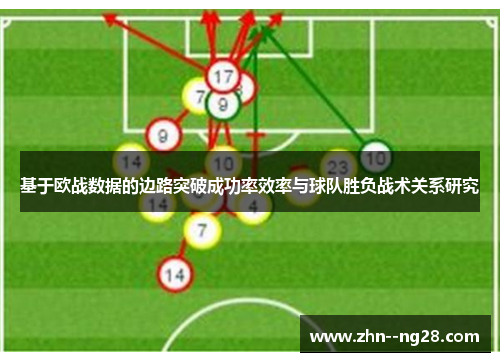 基于欧战数据的边路突破成功率效率与球队胜负战术关系研究 基于欧战数据的边路突破成功率效率与球队胜负战术关系研究
