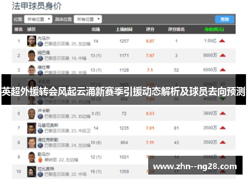 英超外援转会风起云涌新赛季引援动态解析及球员去向预测 英超外援转会风起云涌新赛季引援动态解析及球员去向预测