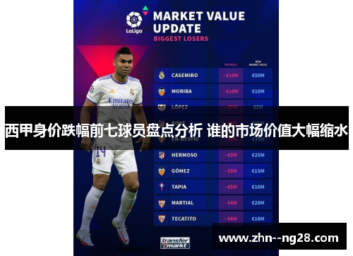 西甲身价跌幅前七球员盘点分析 谁的市场价值大幅缩水 西甲身价跌幅前七球员盘点分析 谁的市场价值大幅缩水