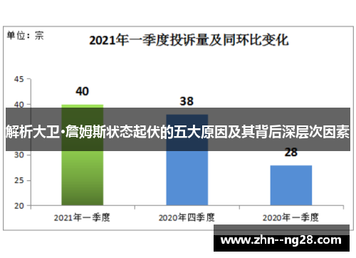 解析大卫·詹姆斯状态起伏的五大原因及其背后深层次因素 解析大卫·詹姆斯状态起伏的五大原因及其背后深层次因素