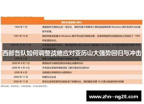 西部各队如何调整战略应对亚历山大强势回归与冲击 西部各队如何调整战略应对亚历山大强势回归与冲击