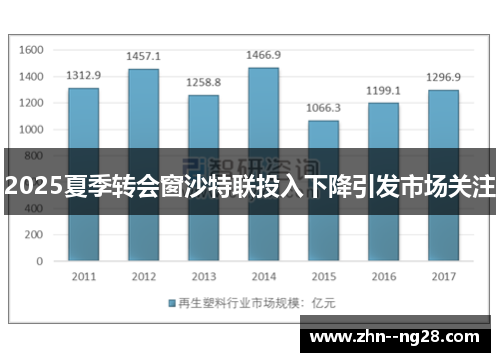2025夏季转会窗沙特联投入下降引发市场关注