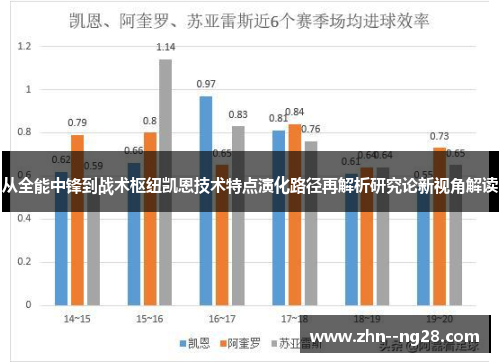 从全能中锋到战术枢纽凯恩技术特点演化路径再解析研究论新视角解读 从全能中锋到战术枢纽凯恩技术特点演化路径再解析研究论新视角解读