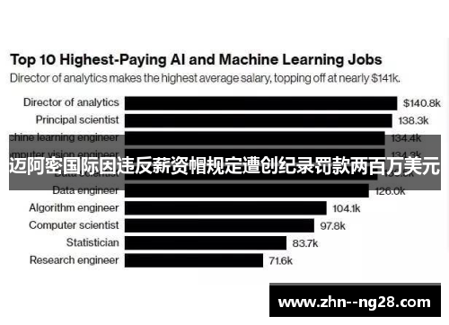 迈阿密国际因违反薪资帽规定遭创纪录罚款两百万美元