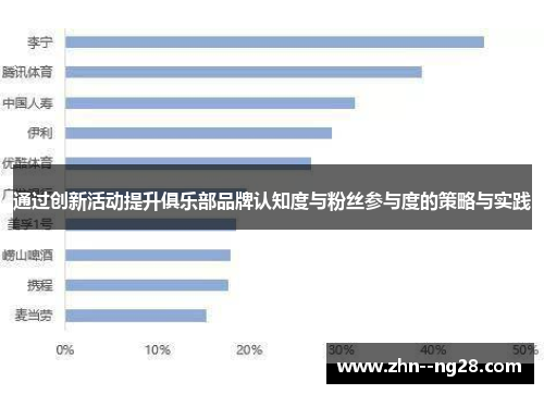 通过创新活动提升俱乐部品牌认知度与粉丝参与度的策略与实践