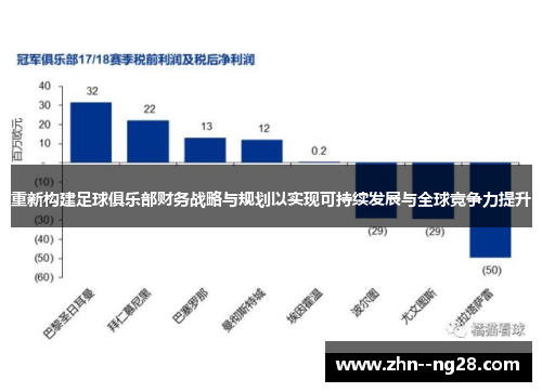 重新构建足球俱乐部财务战略与规划以实现可持续发展与全球竞争力提升