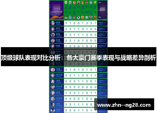 顶级球队表现对比分析：各大豪门赛季表现与战略差异剖析
